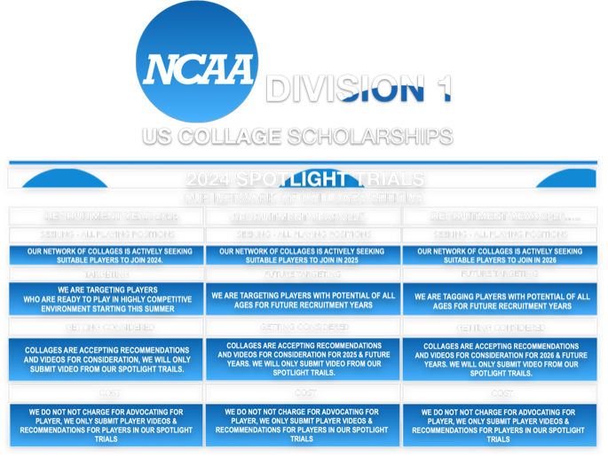 US Collage Recruitment 